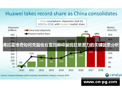 弗拉霍维奇如何克服低谷重回巅峰展现巨星潜力的关键因素分析