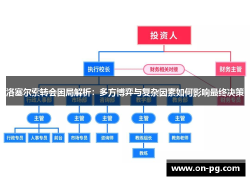 洛塞尔索转会困局解析：多方博弈与复杂因素如何影响最终决策