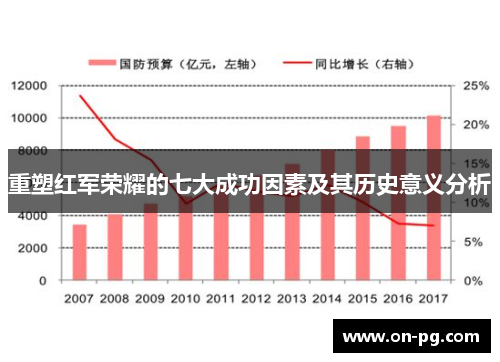 重塑红军荣耀的七大成功因素及其历史意义分析