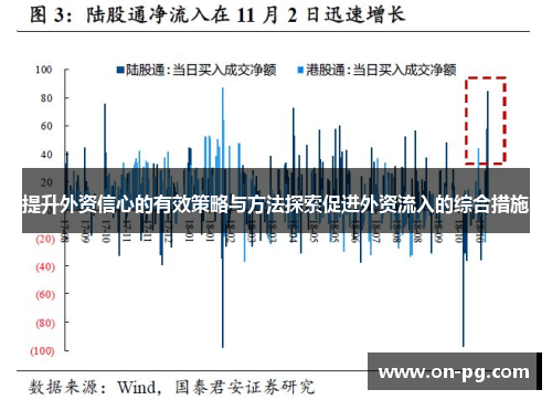 提升外资信心的有效策略与方法探索促进外资流入的综合措施