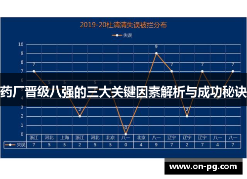药厂晋级八强的三大关键因素解析与成功秘诀