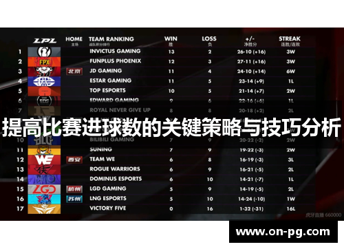 提高比赛进球数的关键策略与技巧分析