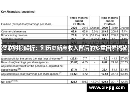 曼联财报解析：创历史新高收入背后的多重因素揭秘