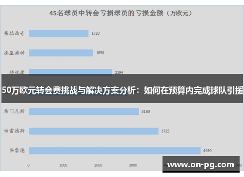 50万欧元转会费挑战与解决方案分析：如何在预算内完成球队引援