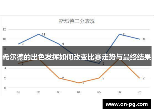 希尔德的出色发挥如何改变比赛走势与最终结果