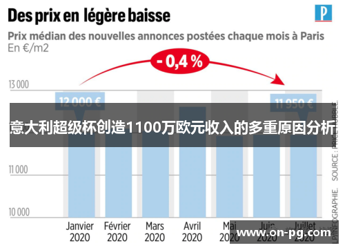意大利超级杯创造1100万欧元收入的多重原因分析