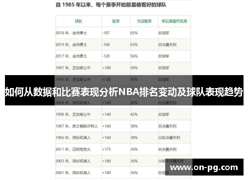 如何从数据和比赛表现分析NBA排名变动及球队表现趋势