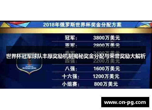 世界杯冠军球队丰厚奖励机制揭秘奖金分配与荣誉奖励大解析