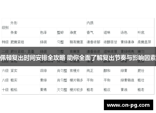 佩顿复出时间安排全攻略 助你全面了解复出节奏与影响因素