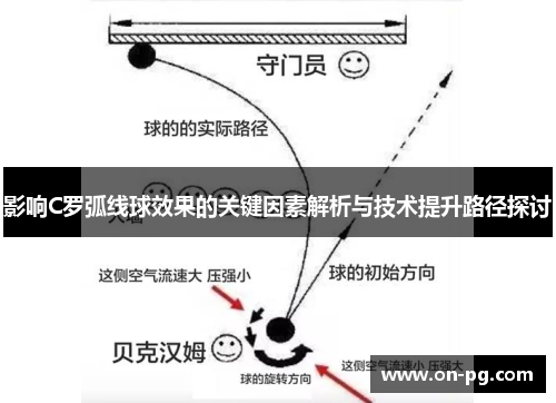 影响C罗弧线球效果的关键因素解析与技术提升路径探讨