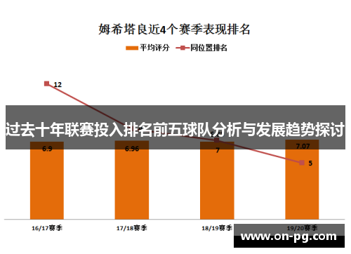 过去十年联赛投入排名前五球队分析与发展趋势探讨