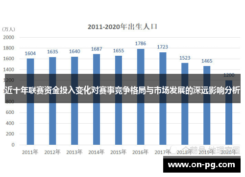 近十年联赛资金投入变化对赛事竞争格局与市场发展的深远影响分析