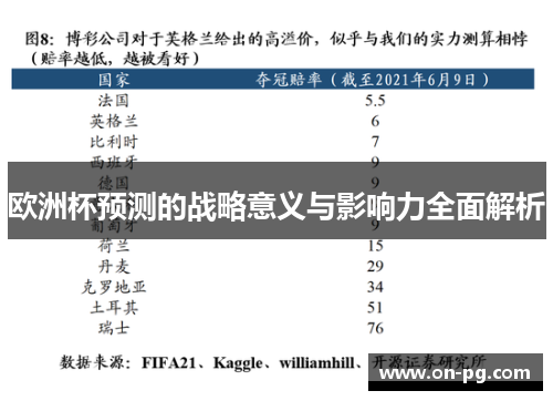 欧洲杯预测的战略意义与影响力全面解析