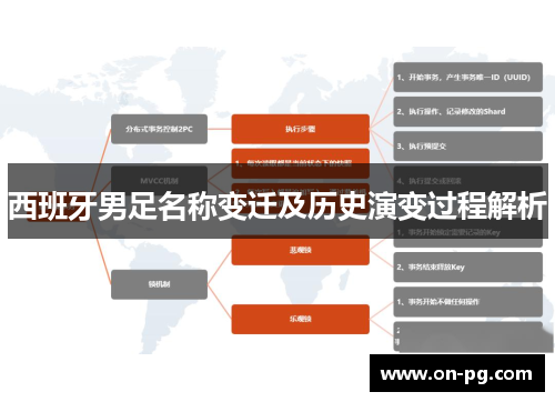 西班牙男足名称变迁及历史演变过程解析