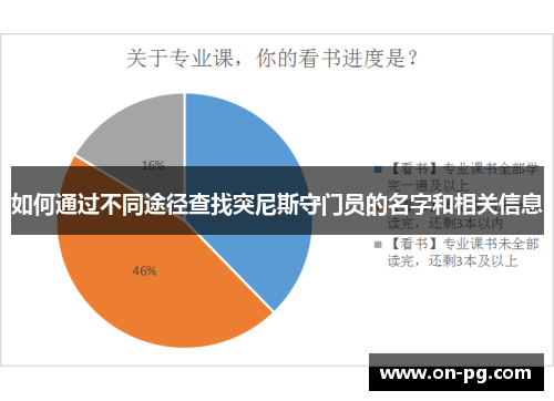 如何通过不同途径查找突尼斯守门员的名字和相关信息