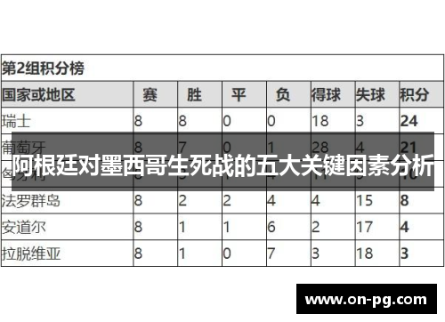 阿根廷对墨西哥生死战的五大关键因素分析