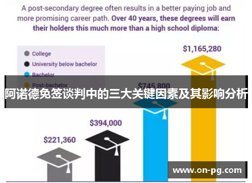 阿诺德免签谈判中的三大关键因素及其影响分析