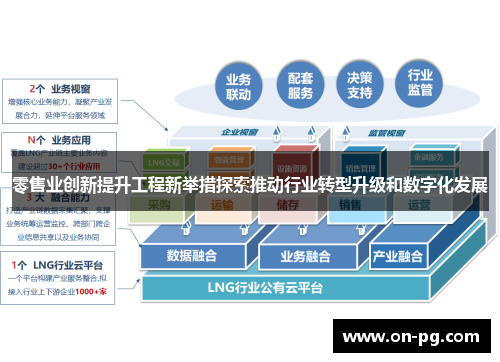 零售业创新提升工程新举措探索推动行业转型升级和数字化发展