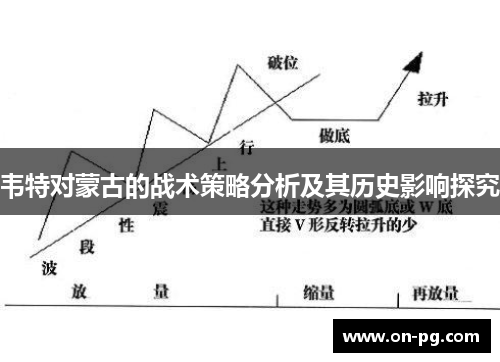 韦特对蒙古的战术策略分析及其历史影响探究
