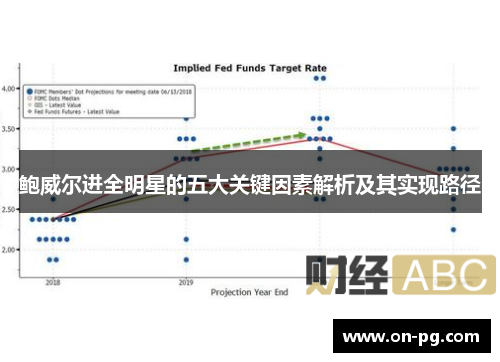 鲍威尔进全明星的五大关键因素解析及其实现路径