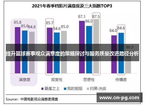 提升篮球赛事观众满意度的策略探讨与服务质量改进路径分析