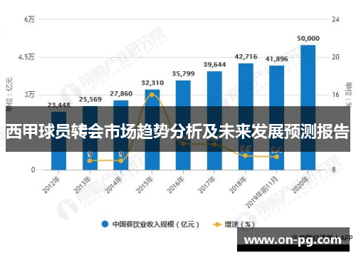 西甲球员转会市场趋势分析及未来发展预测报告