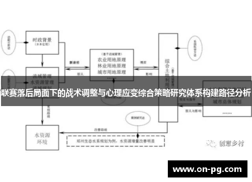 联赛落后局面下的战术调整与心理应变综合策略研究体系构建路径分析