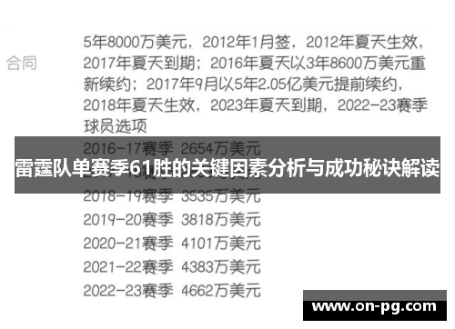雷霆队单赛季61胜的关键因素分析与成功秘诀解读 雷霆队单赛季61胜的关键因素分析与成功秘诀解读